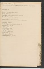 k.k. naturhistorisches Hofmuseum, Index Intendanzakten 1905, Seite 37